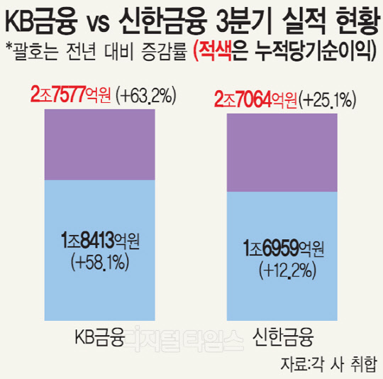 KB vs  ũڴ... 3б  ߴ